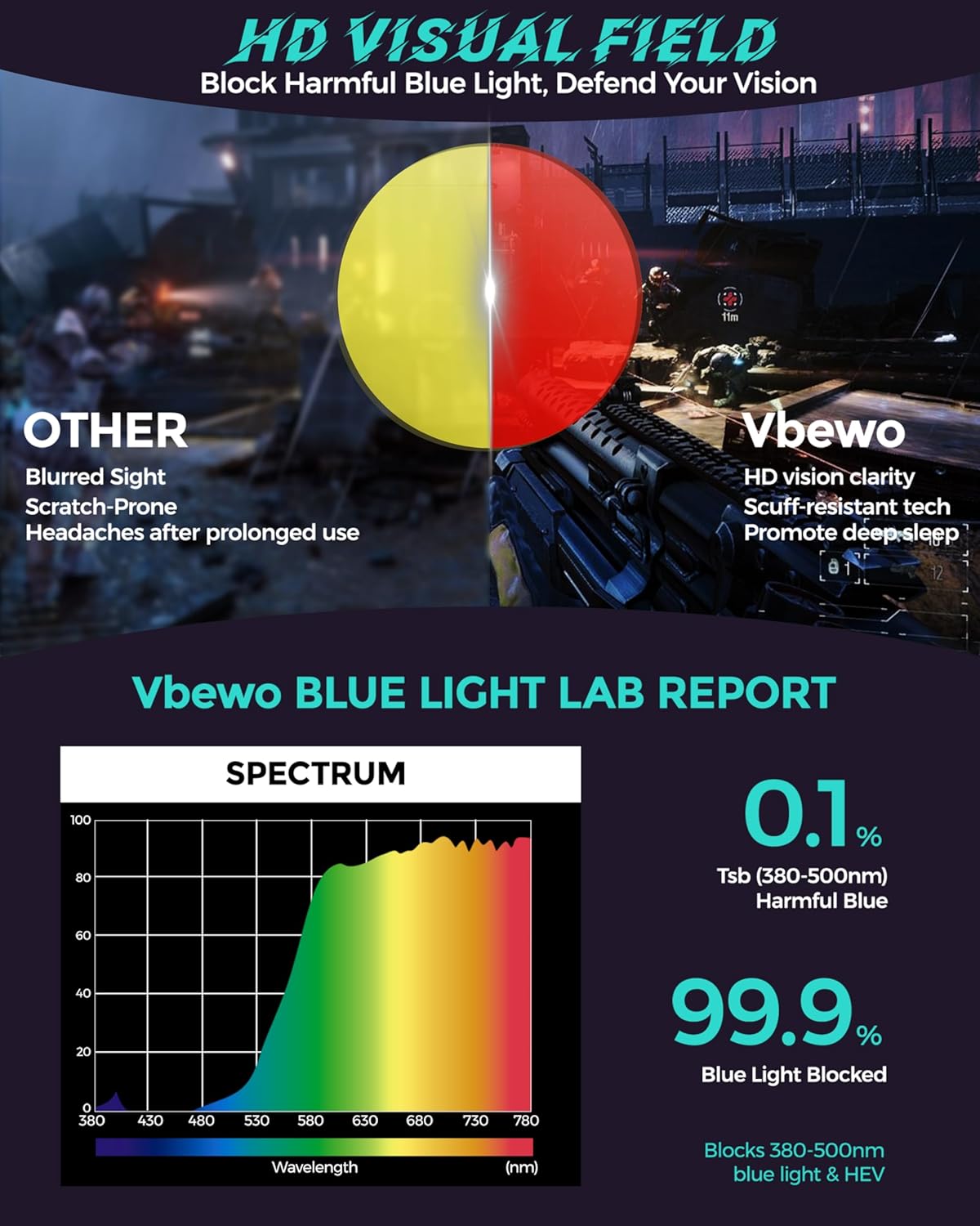 Blue Light Blocking Glasses